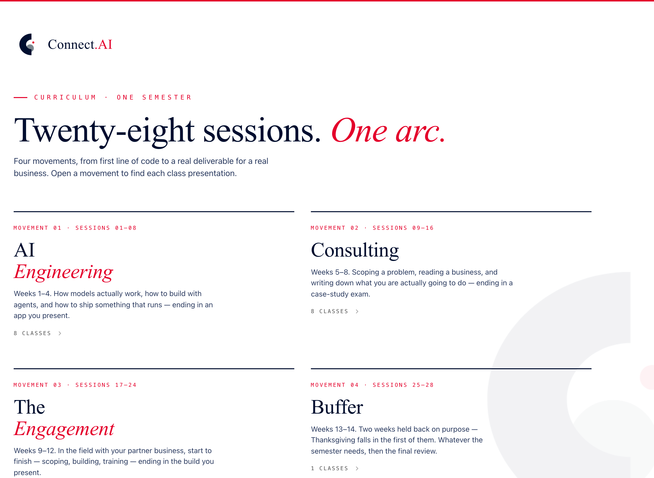 The Connect.AI dashboard: “Twenty-eight sessions. One arc.” over four movement tiles